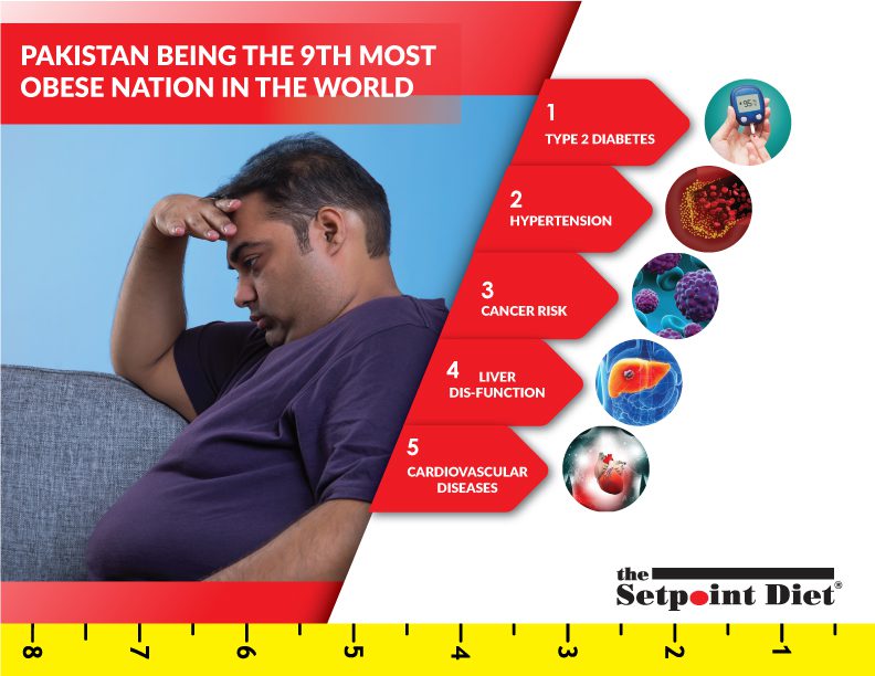 SetPoint-Diet-Front